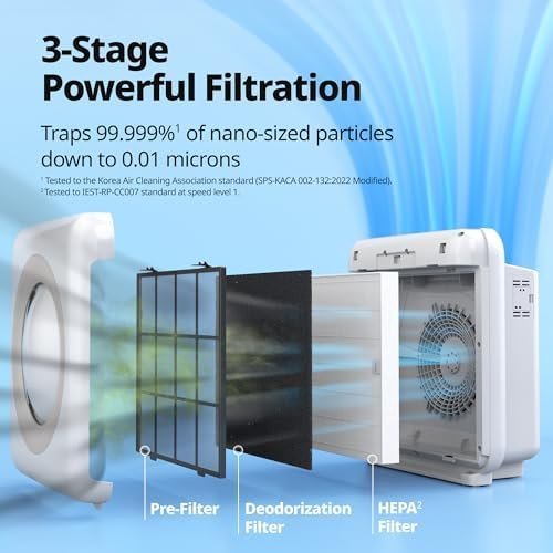 COWAY Air Purifier for Home Up to 1,748ft² - Image 5