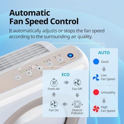 COWAY Air Purifier for Home Up to 1,748ft² - Image 7