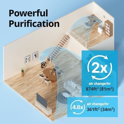 COWAY Air Purifier for Home Up to 1,748ft² - Image 4