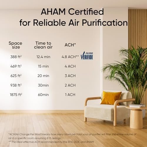 LEVOIT Smart Air Purifier for Home Large Room up to 1875 FtΒ² - Image 9