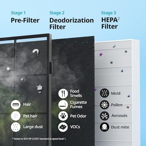 COWAY Air Purifier for Home Up to 1,748ft² - Image 6