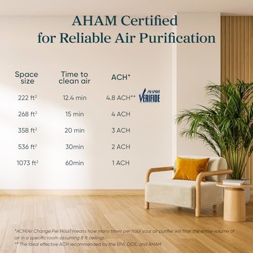 LEVOIT Air Purifier for Home Pets Hair Allergies in Bedroom - Image 9